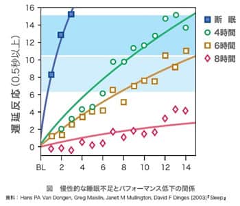 米国の研究