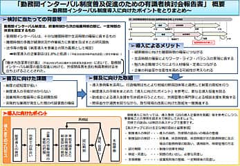 報告書の概要