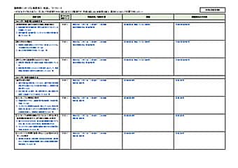 食料品製造業種版