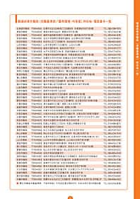 情報通信産業（プロジェクトマネジメント編）