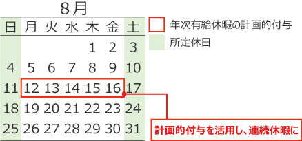 夏季、年末年始における活用方法
