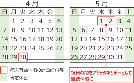 ブリッジホリデーにおける活用方法