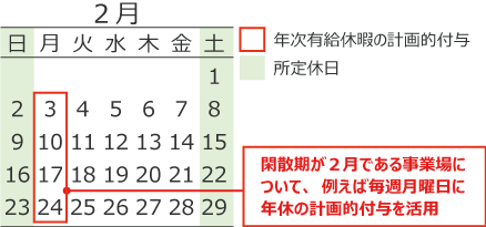 閑散期における活用方法