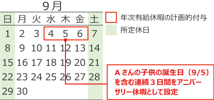 アニバーサリー休暇制度における活用方法