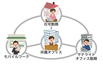 テレワークの形態