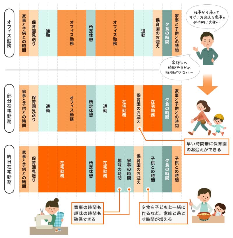 在宅勤務