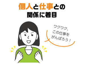 個人と仕事との関係に着目