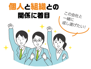 個人と組織との関係に着目