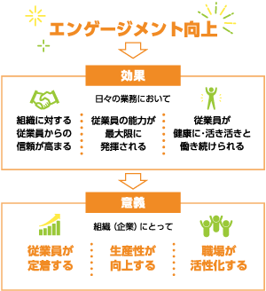 個人と組織との関係に着目