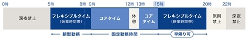 朝型フレックスタイム制度