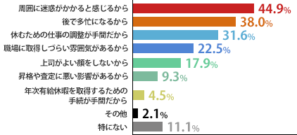 ためらいを感じる理由(複数回答)